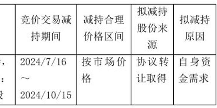 重庆路桥，杭实临芯拟减持公司不超3%股份